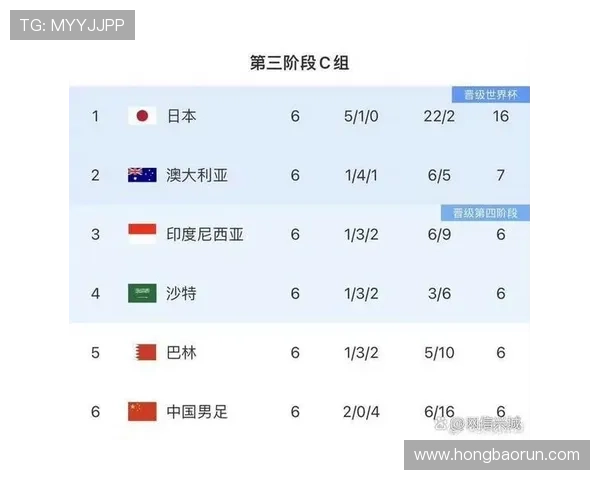澳洲补时绝平韩国或次名已出线